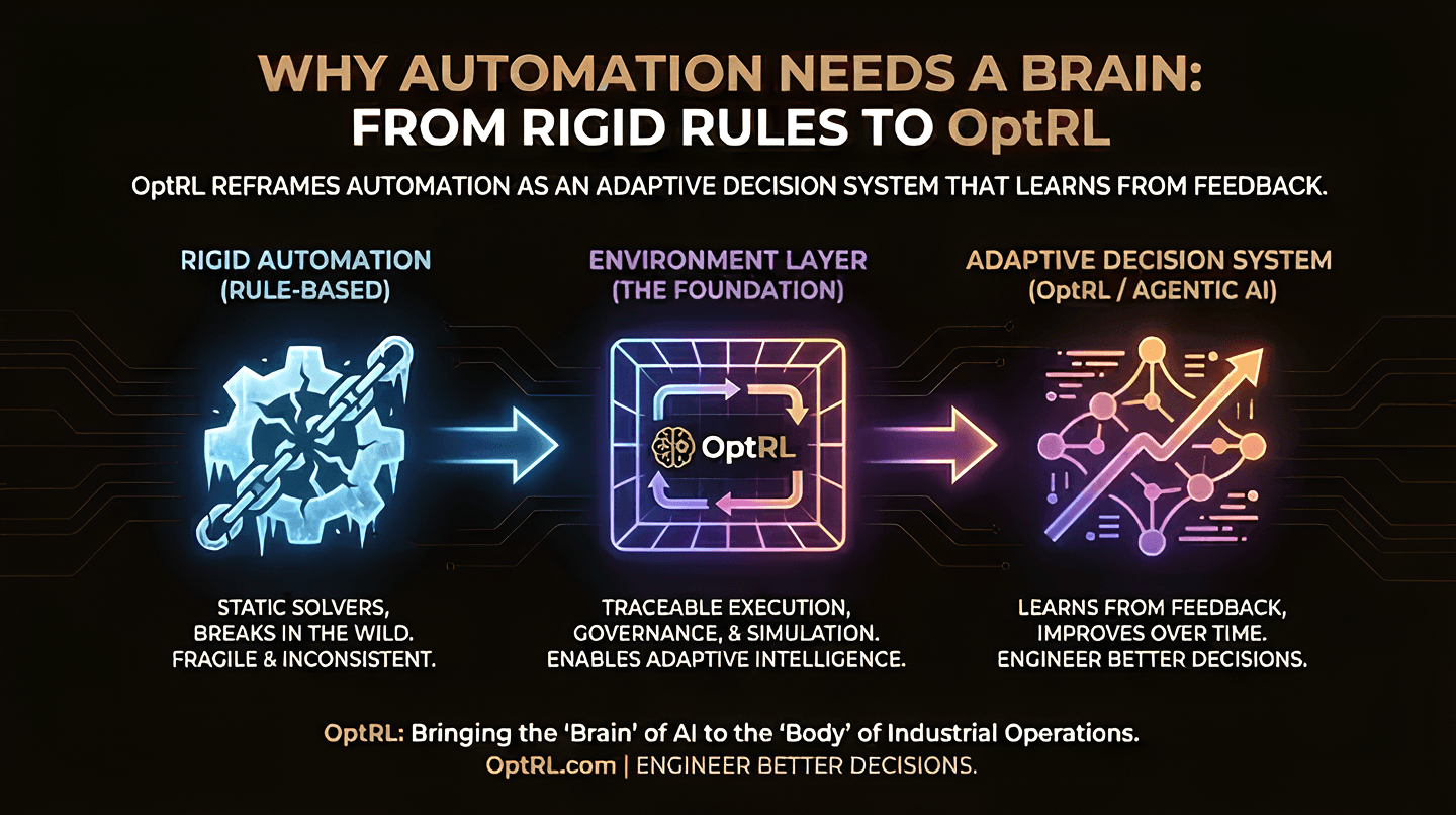 Adaptive enterprise AI system evolving from rule-based automation to reinforcement learning driven decision intelligence
